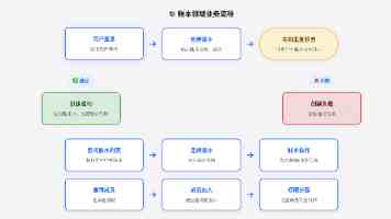 国台办介绍五一假期期间两岸“小三通”航线运行情况