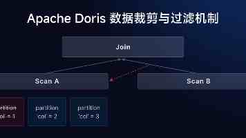 杨贵妃传媒是什么？ - MCN机构业务解析与避坑指南