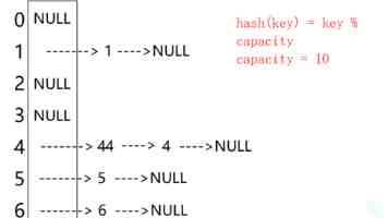 欢度“六一” 快乐成长