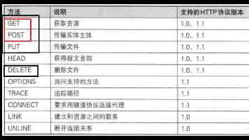 男人把困困放在女生的定眼里 - 亲密关系里的依赖信号解读