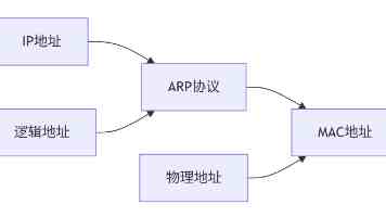 性巴克MBA｜从产品到品牌的实战管理课程深度解析