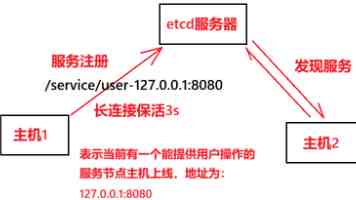 新测量方法破解轴承摩擦特性评估难题