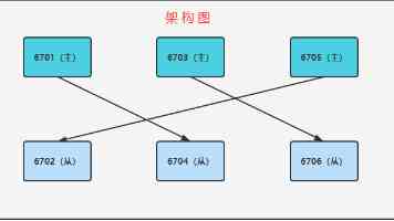 白桃少女糖心|从画师原案到百万粉虚拟主播的成长逻辑