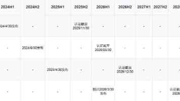 苹果首款折叠 iPhone 屏幕细节曝光：三星供应，外 M16 / 内 M14 OLED 面板