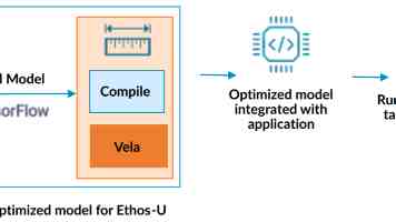 502887·moo百度 - 错误处理手把手排查 - 亲历分享与避坑指南实录