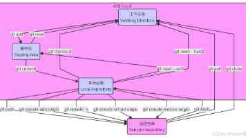 海归智汇·校企联合交流座谈活动举行（留学资讯）