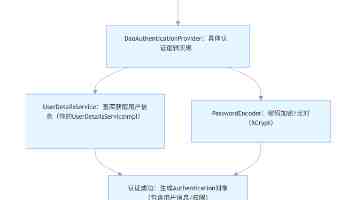 民进党当局恐吓打压阻挠限制两岸交流交往，注定失败