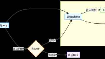 搞基视频 - 腐文化创作指南与平台规则解读