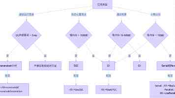五月丁香亭亭玉立的意思是什么 - 诗词意境与常见用法